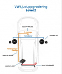 Ljuduppgradering till VW 2012>, Level 2